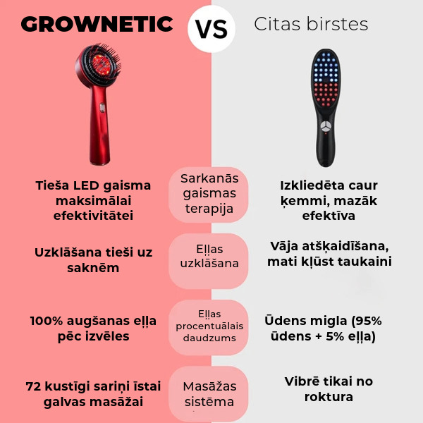 GROWNETIC